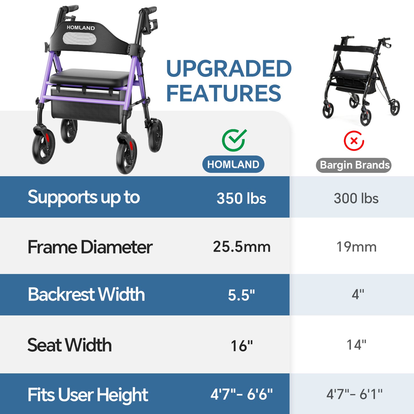 HOMLAND Foldable Rollator Walker with Memory Foam Seat for Seniors, 350 lb. Capacity Heavy-Duty Mobility Walker, 8'' Big Wheels, Purple