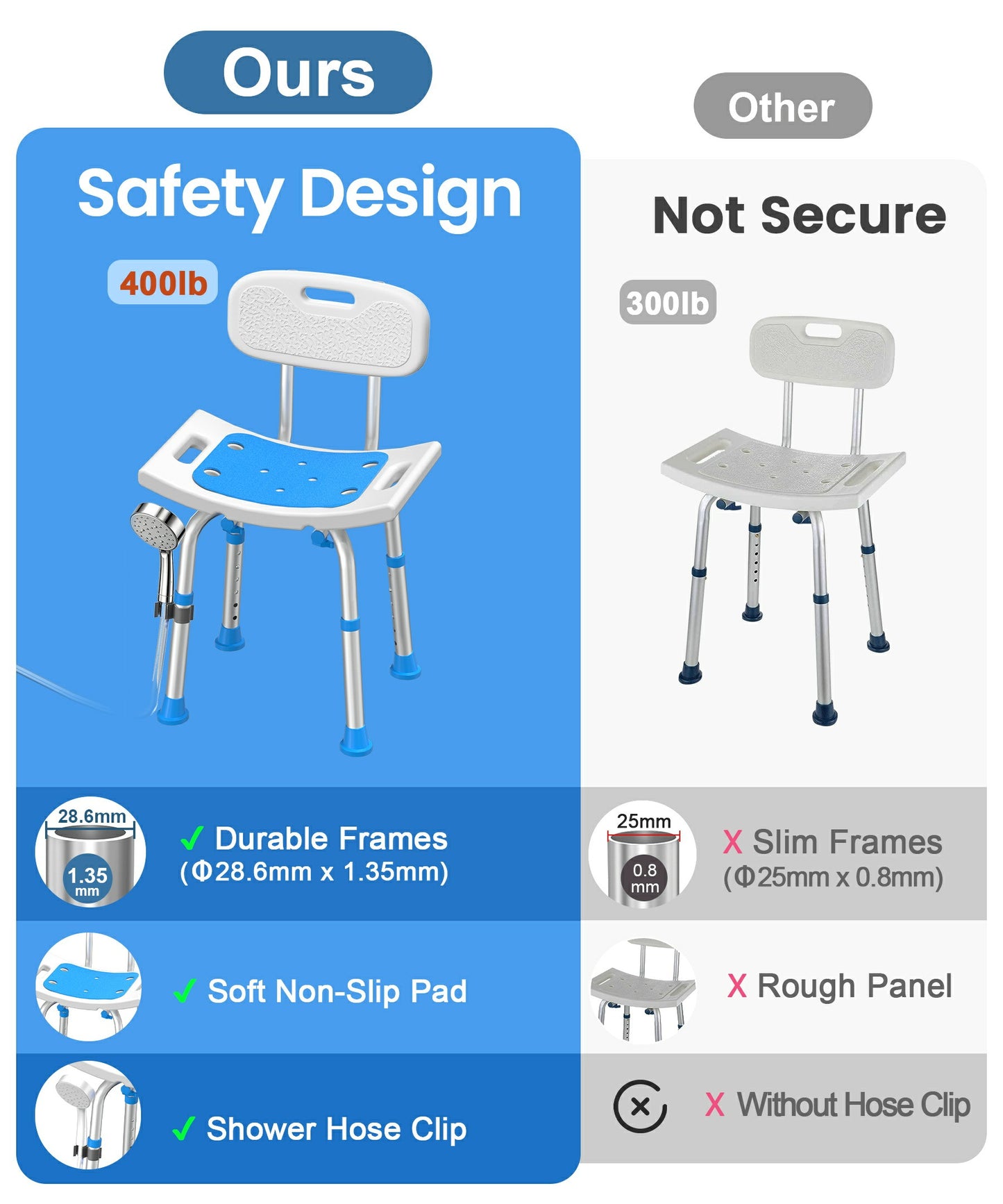 HOMLAND 2-in-1 Shower Chair with Removable Backrest, 400 lbs Capacity Heavy Duty Bath Seat, Height Adjustable Medical Bath Stool for Seniors and Disabled