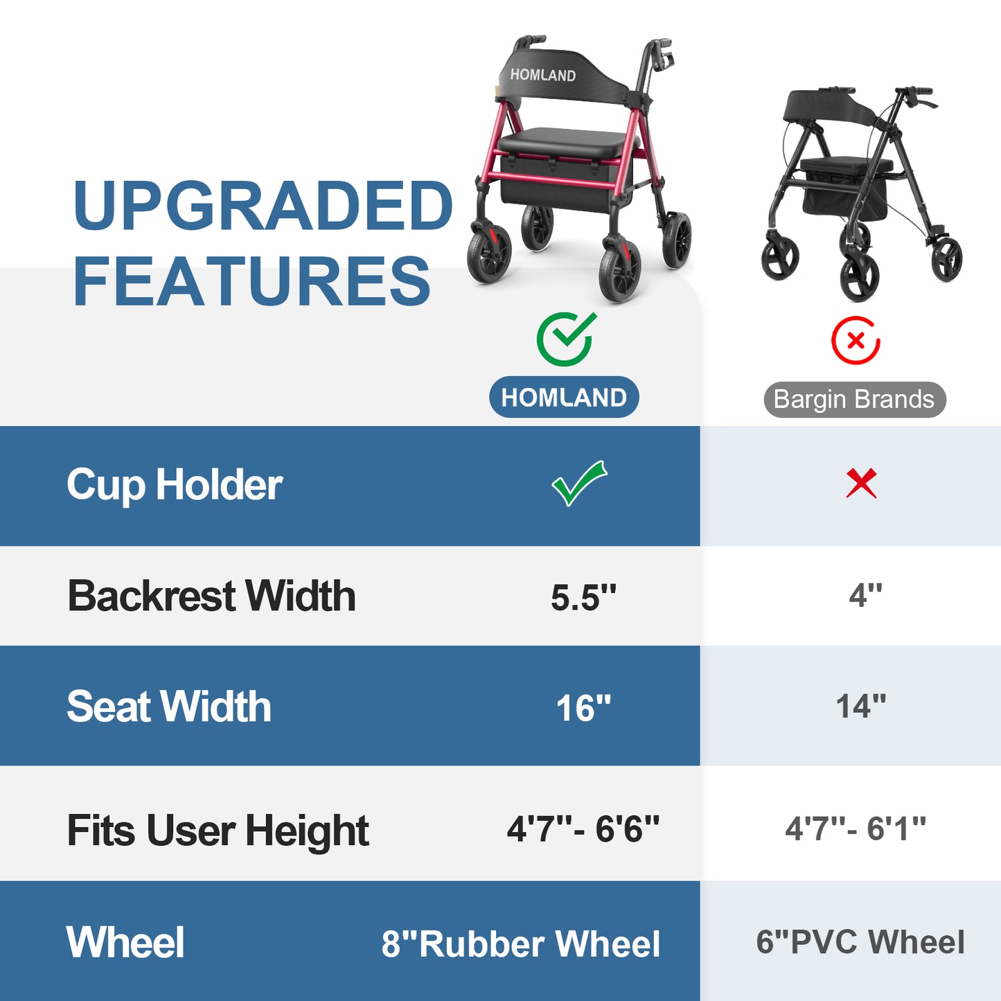 HOMLAND Walkers for Seniors with Memory Foam Seat, 350lb Capacity Heavy-Duty Aluminum Frame Adult Rollator, Foldable Mobility Walker Height-Adjustable 8" Big Rubber Wheels,Red