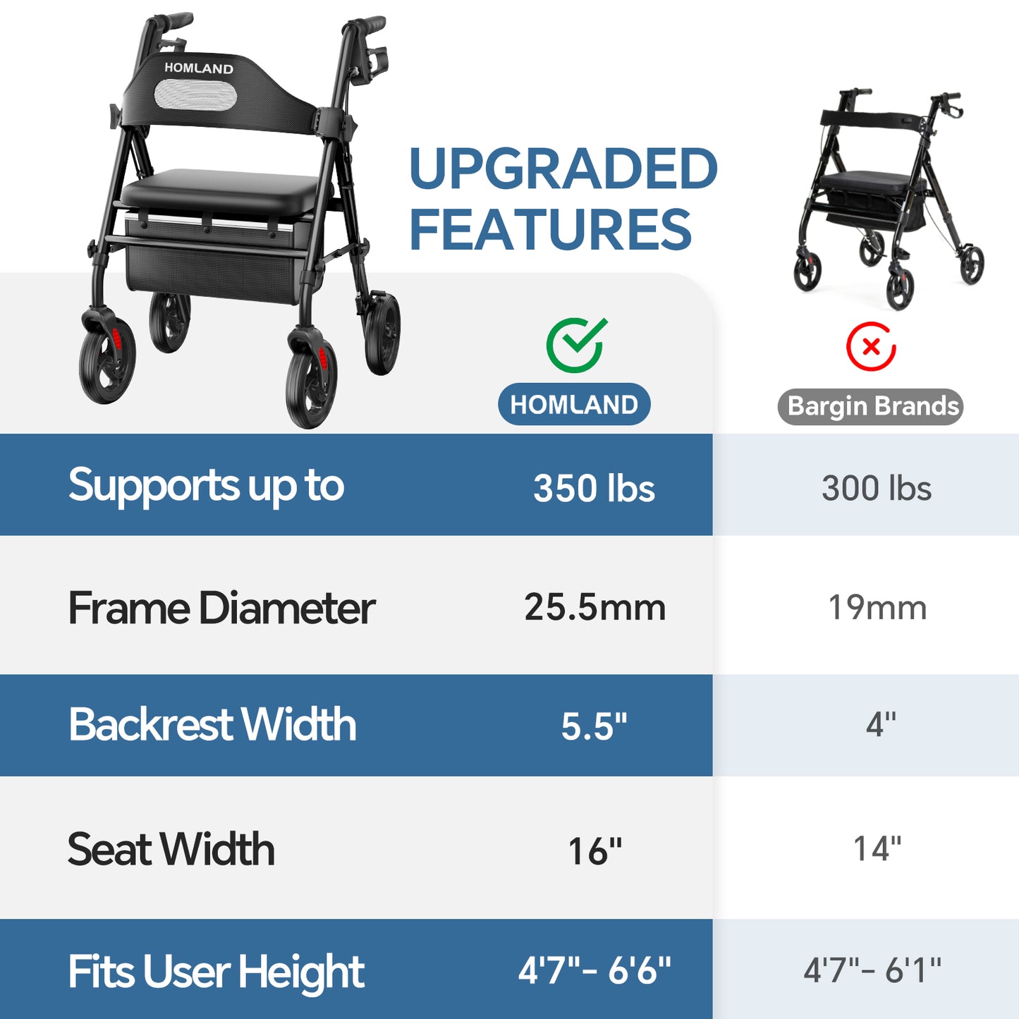 HOMLAND Foldable Rollator Walker with Memory Foam Seat for Seniors, 350 lb. Capacity Heavy-Duty Mobility Walker, 8'' Big Wheels, Black