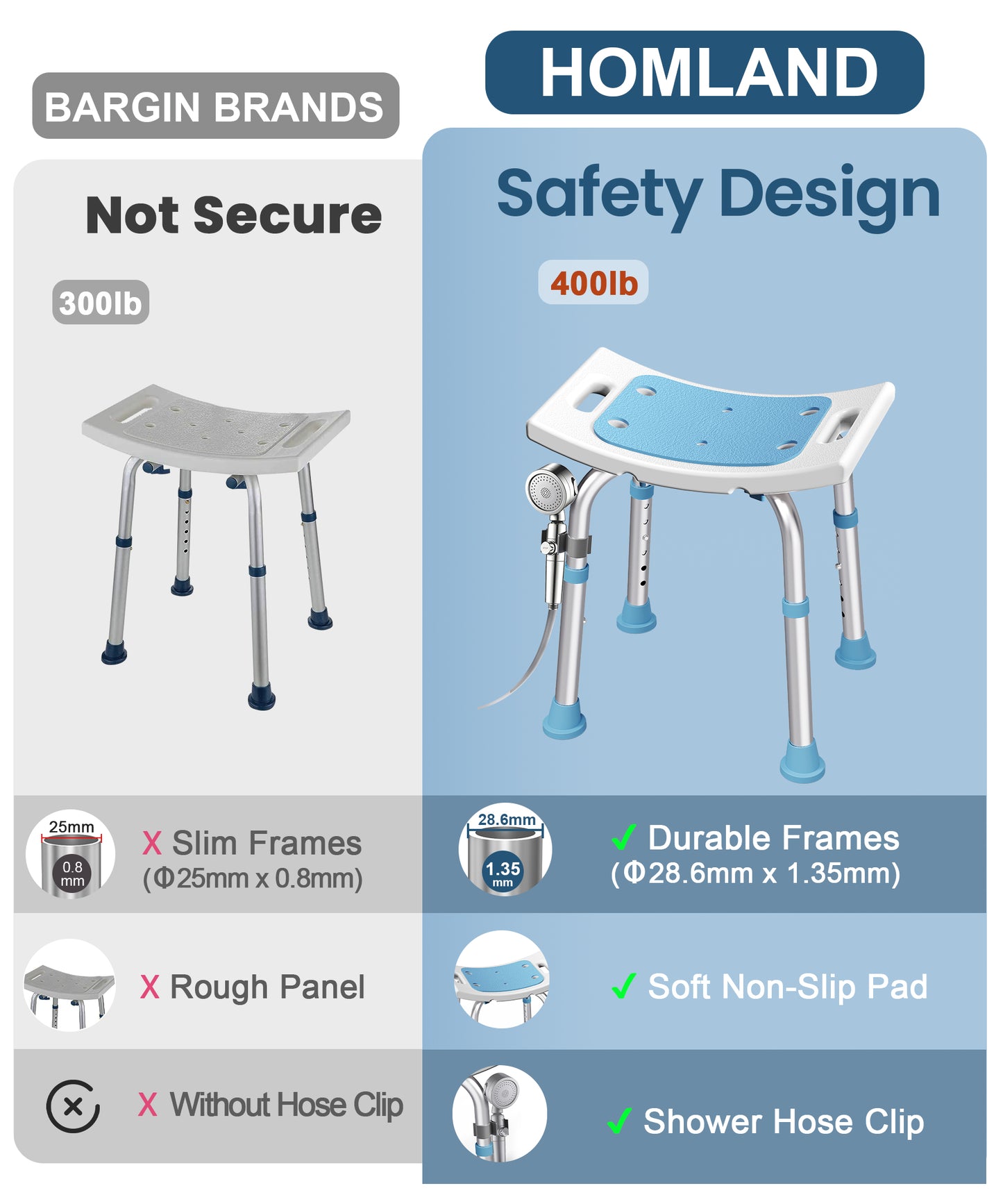 HOMLAND 400 lbs Shower Chair for Seniors, Heavy Duty Capacity Bathroom Bench with Suction Cup Feet, Height Adjustable Bath Stool for Inside Tub - Blue